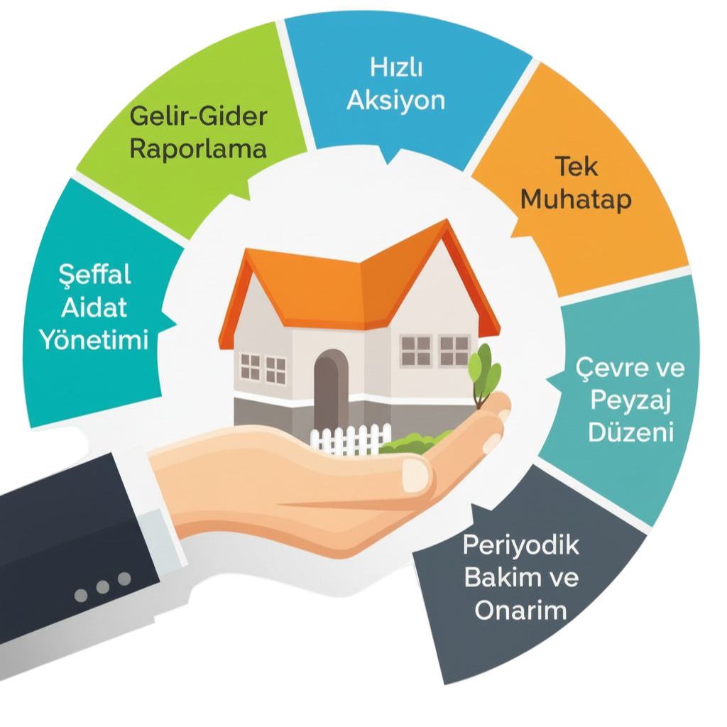 Artı 1 Site Yönetimi Hakkımızda